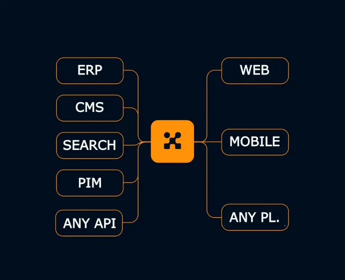 Alokai compasable architecture